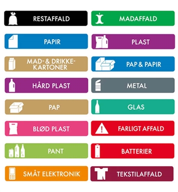 Selvklæbende piktogrammer til affaldssortering, farvet rektangulær m. afrundede hjørner, 16x3 cm