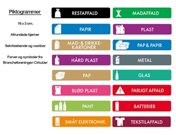 Piktogram oversigt (farvet) - Selvklæbende piktogrammer, 16x3 cm - Brancheforeningen Cirkulær