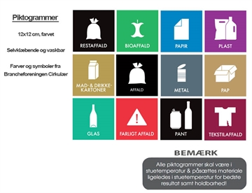Piktogram oversigt (farvet) 12x12 cm - Symboler Brancheforeningen Cirkulær
